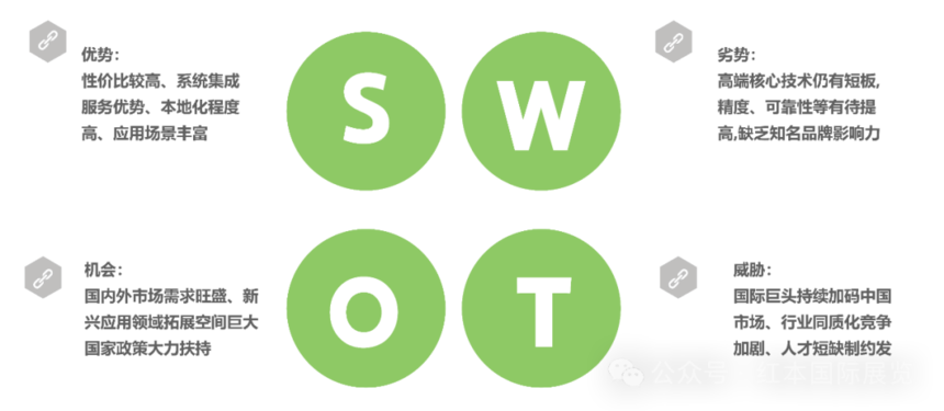 SWOT.png