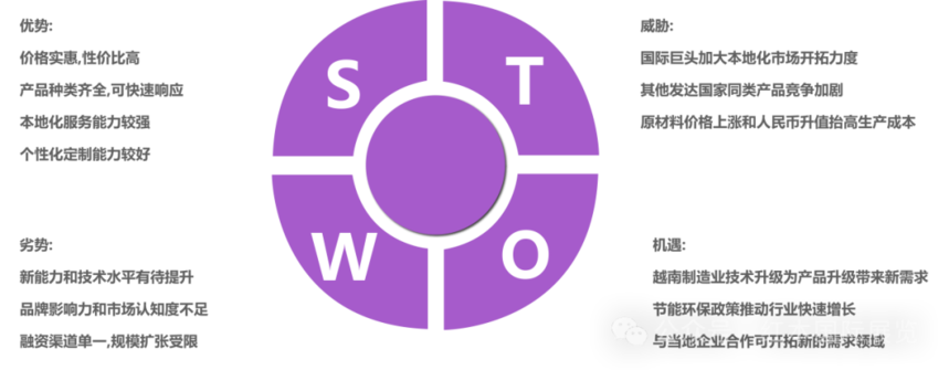 SWOT.png