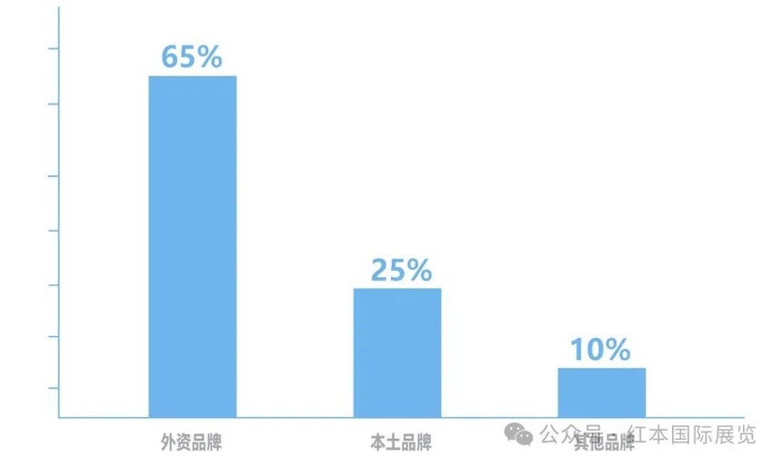 1711609442283169.jpg 市场份额.jpg