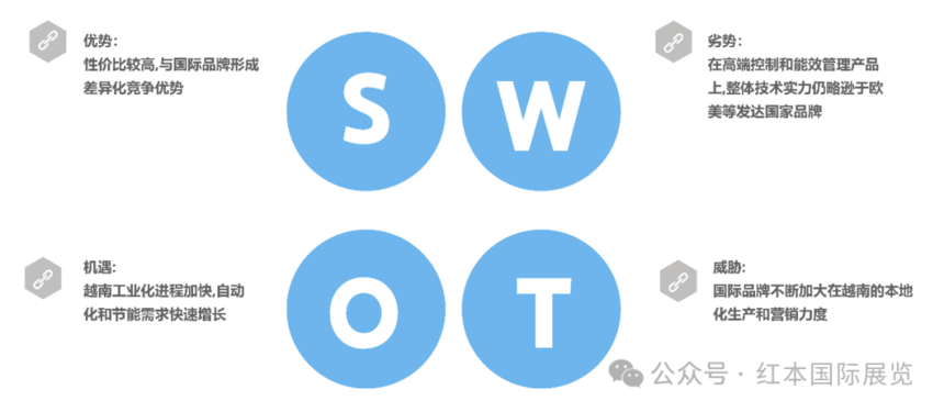 swot.png