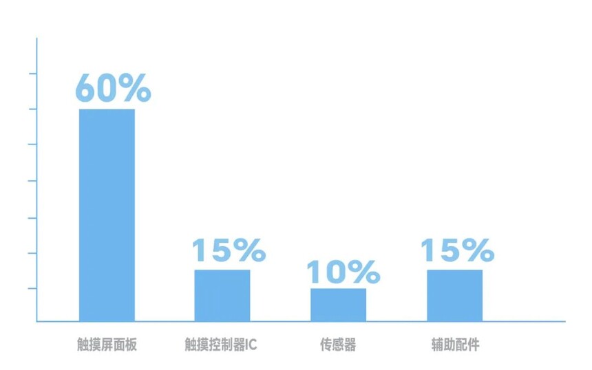 1712804256849436.jpg 细分市场.jpg