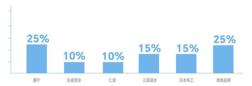 1712804345824850.jpg 销量占比.jpg