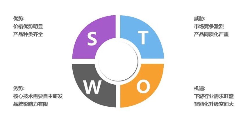 SWOT.jpg