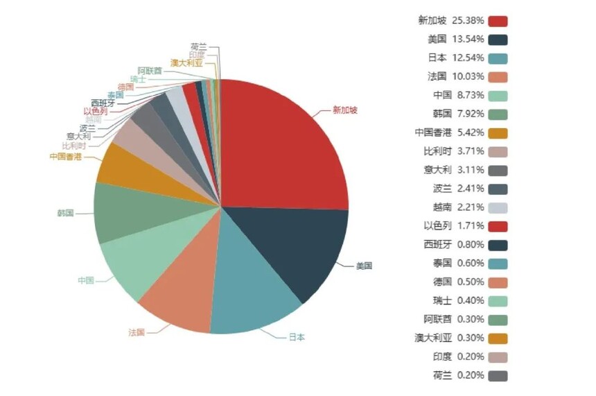 1712885913492117.jpg 进口情况.jpg