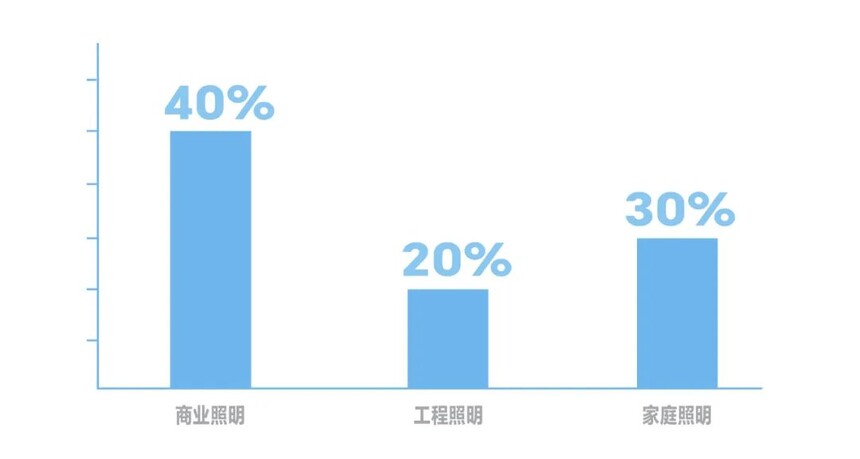 1712886014905736.jpg 细分市场.jpg