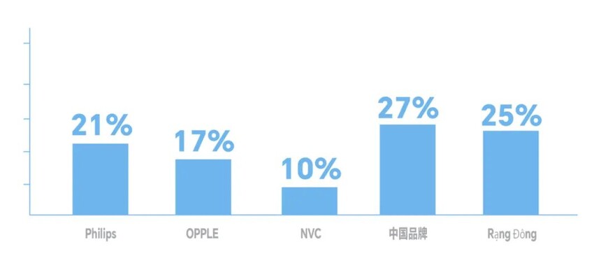 1712886126888736.jpg 竞争对手市场占比.jpg