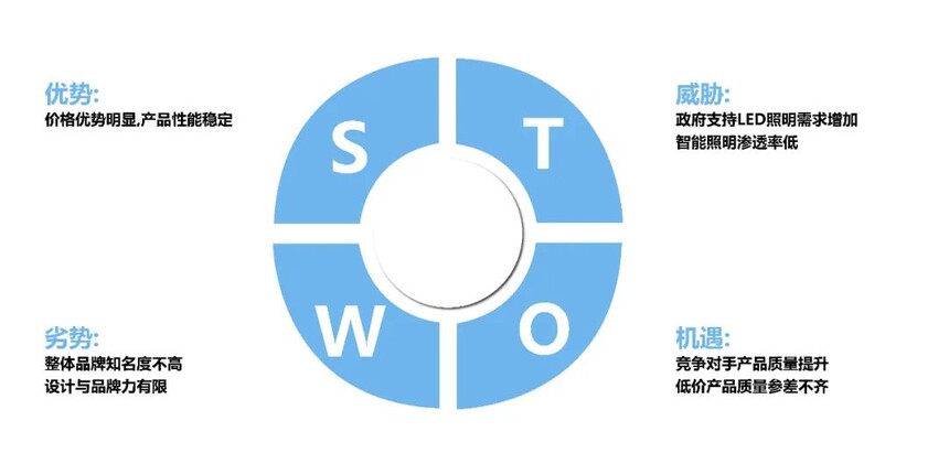 1712886142815376.jpg SWOT分析.jpg