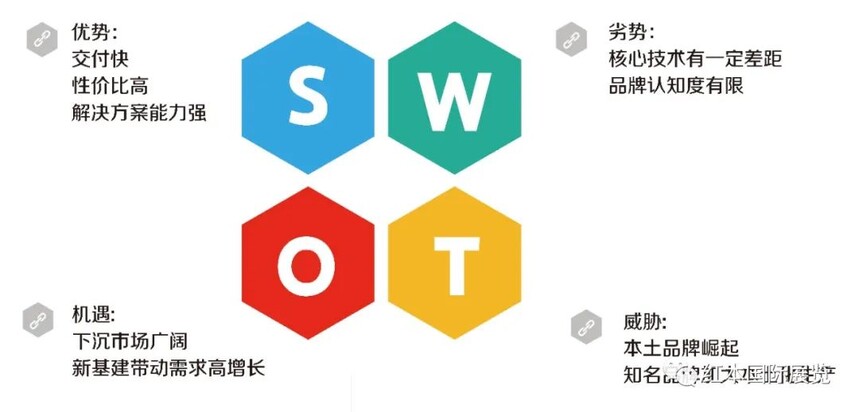 SWOT.jpg