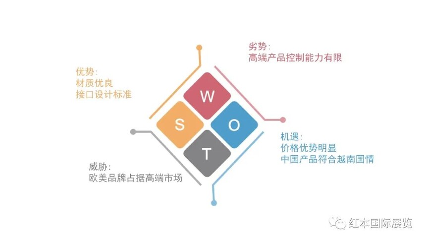 SWOT.jpg