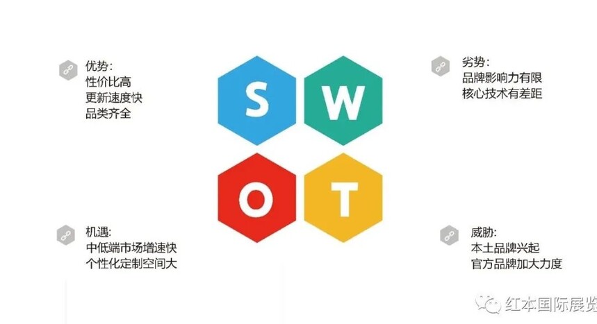 1713926527403898.jpg SWOT分析.jpg