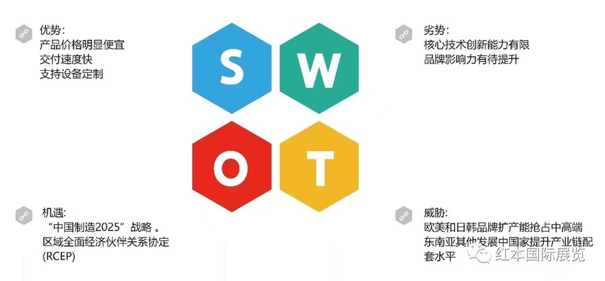 SWOT.jpg