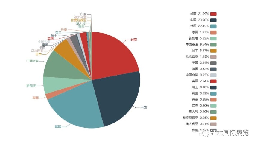 1714101867300088.jpg 市场规模2.jpg