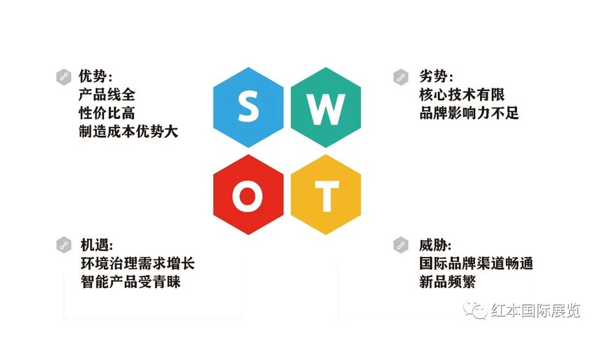 1714101976593944.jpg SWOT分析.jpg