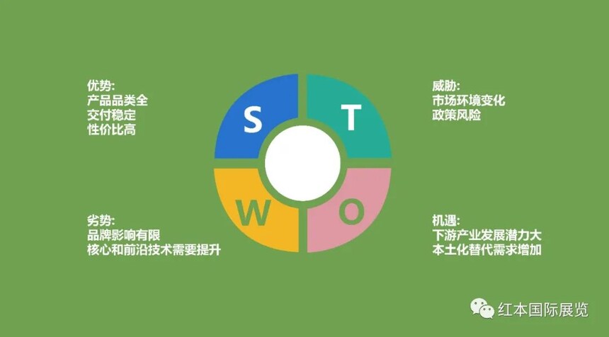 SWOT.jpg