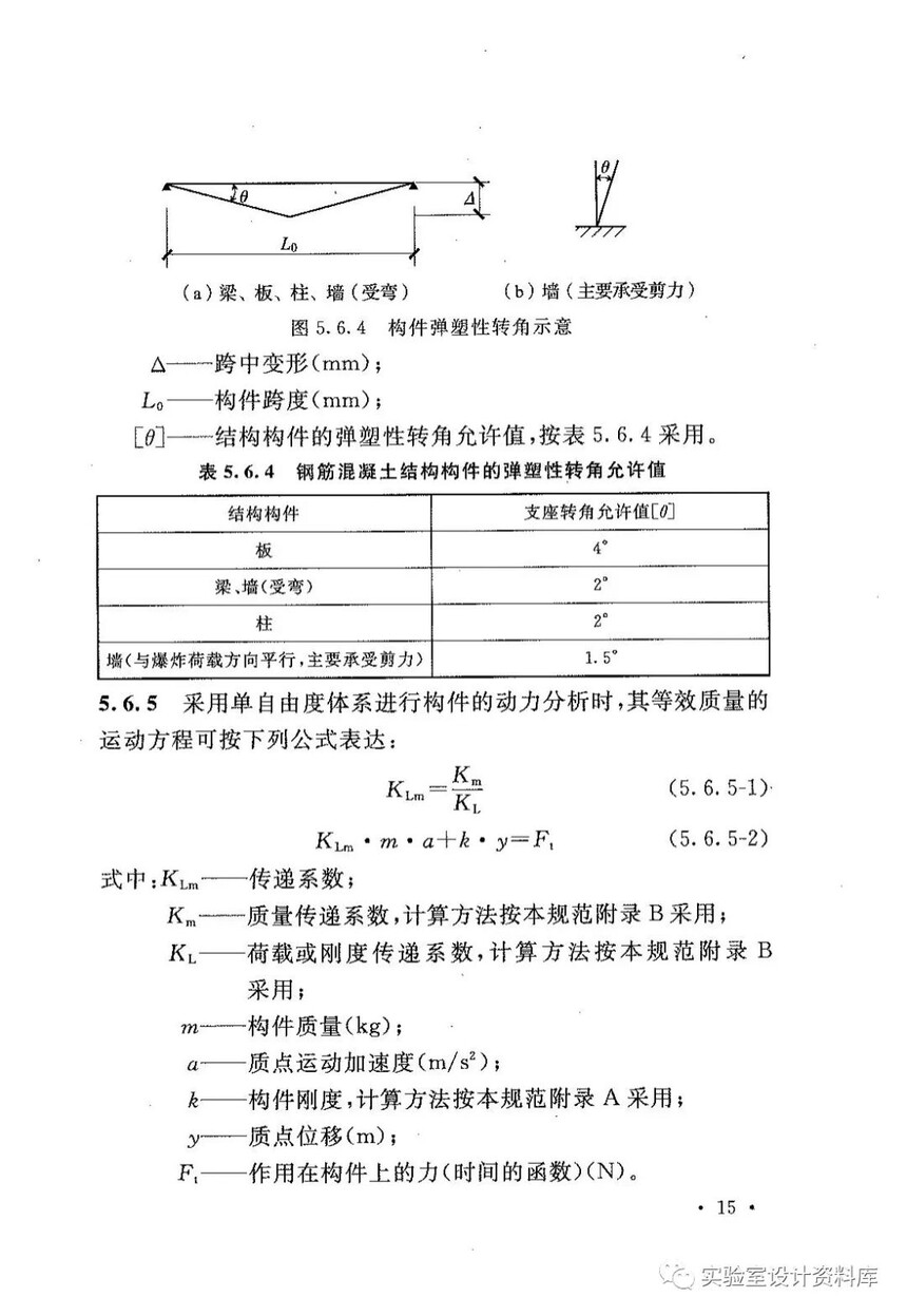 ʯͻҿO(sh)Ӌ(j)Ҏ(gu) GB 50779-2012