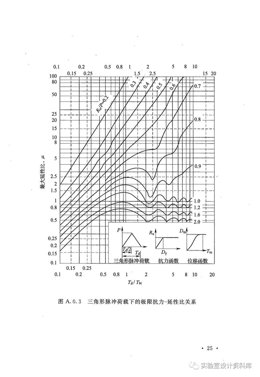 ʯͻҿO(sh)Ӌ(j)Ҏ(gu) GB 50779-2012
