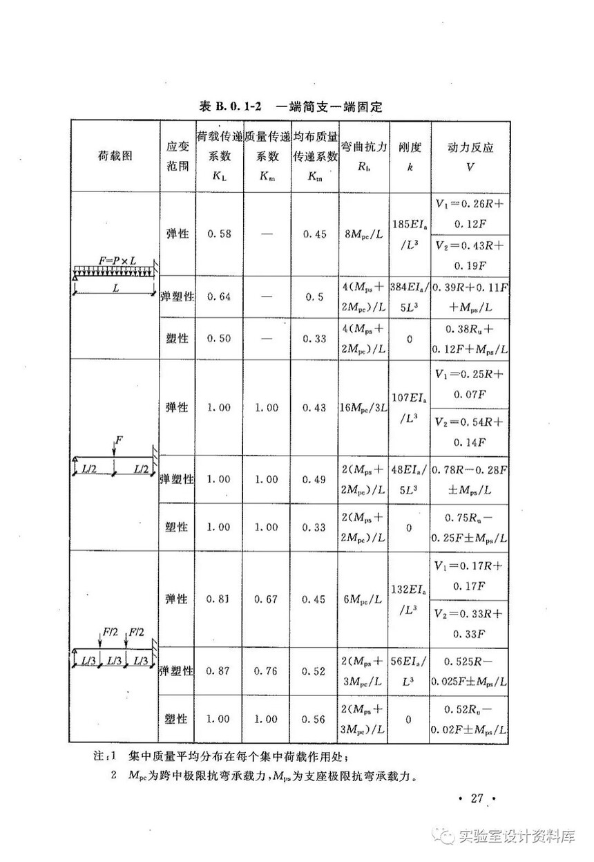 ʯͻҿO(sh)Ӌ(j)Ҏ(gu) GB 50779-2012