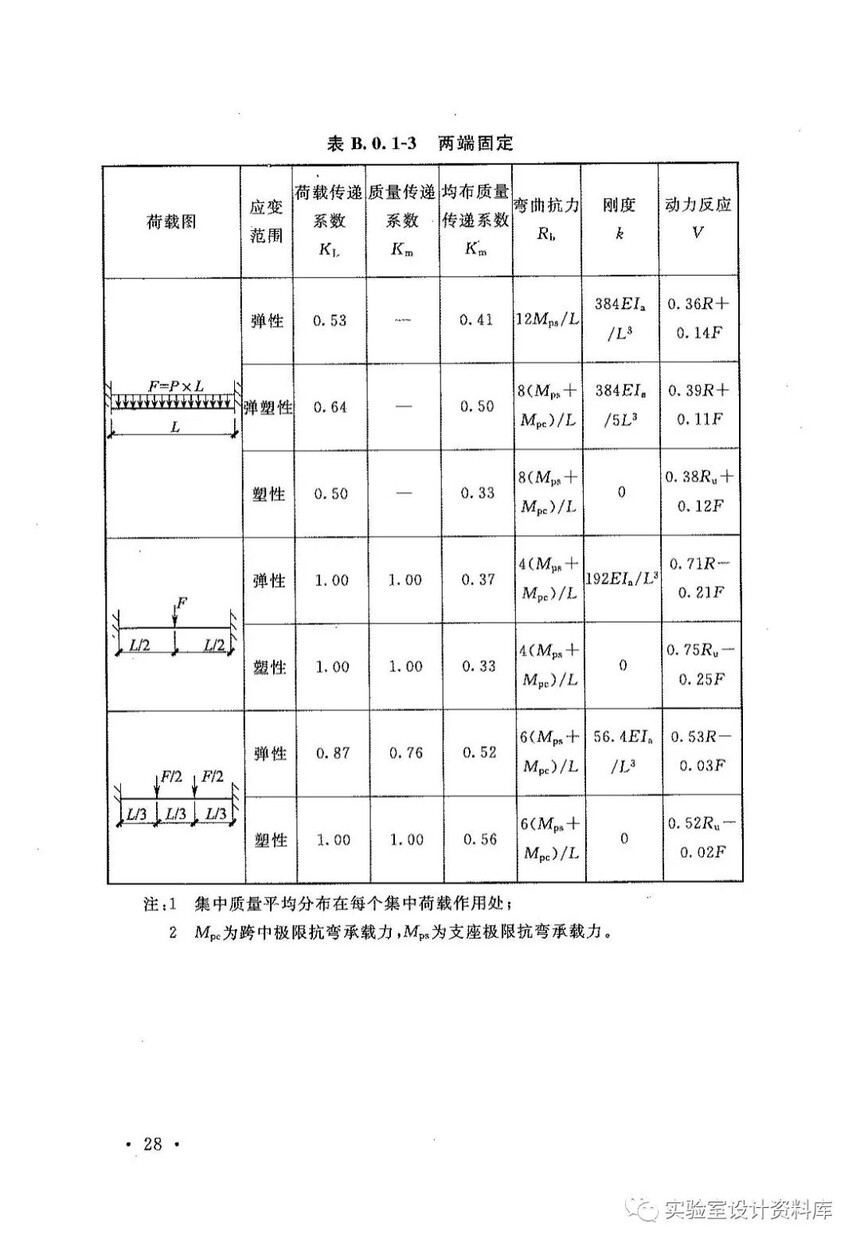 ʯͻҿO(sh)Ӌ(j)Ҏ(gu) GB 50779-2012
