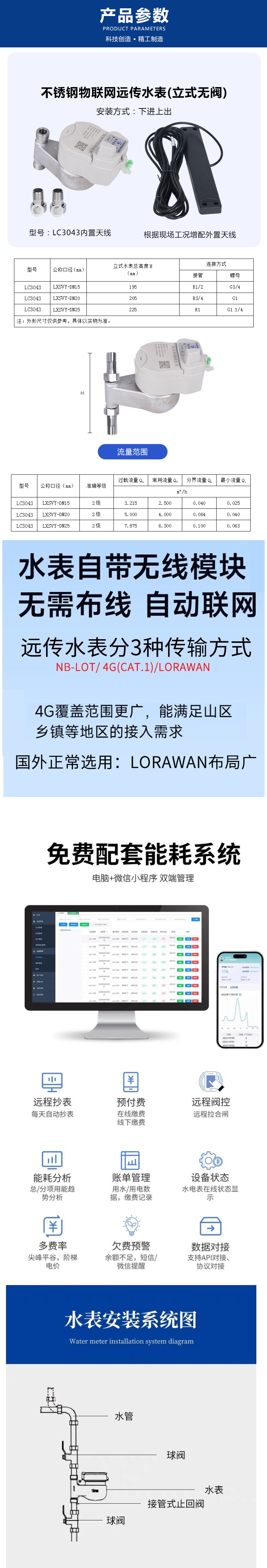 LC3043����.png