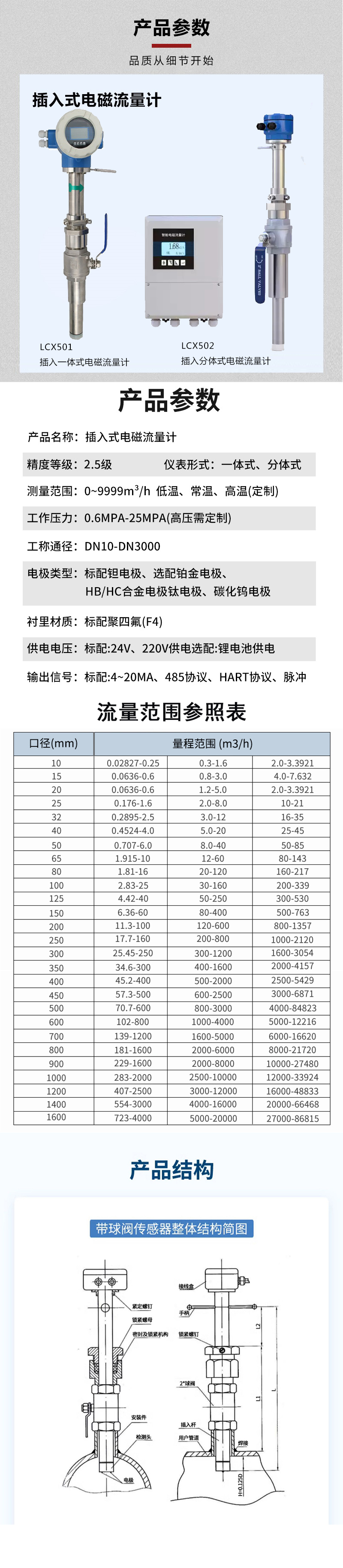 LCX501���� ����ʽ.png