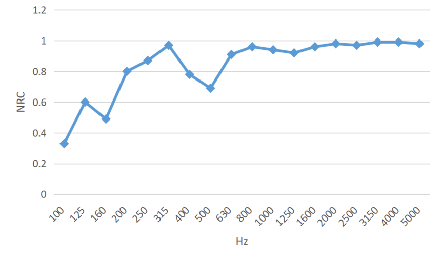 Noise reduction 1.png