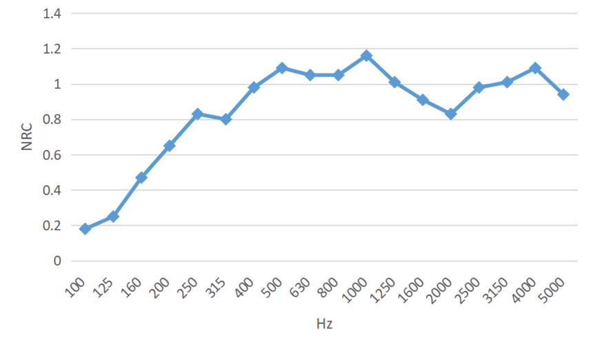 Noise reduction 2.png