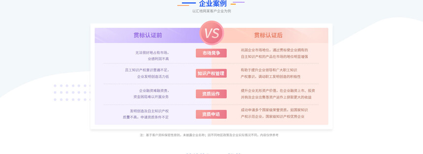 1676628195733364.jpg 知识产权贯标7.jpg