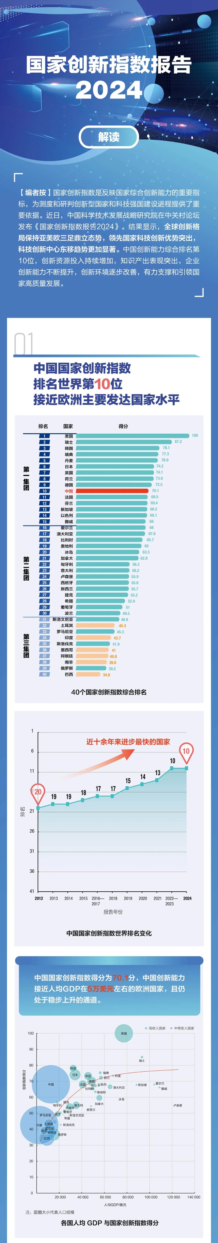 1744357425793739.jpg 创新指数报告1.jpg