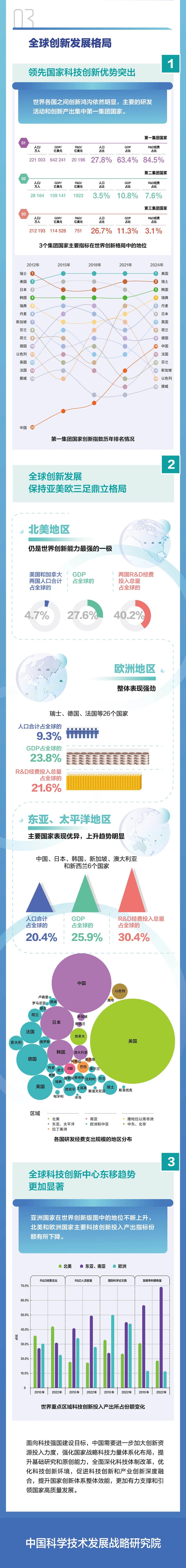 1744357462905622.jpg 创新指数报告3.jpg