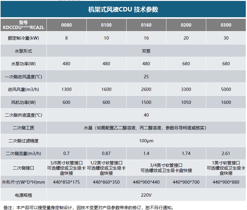 1779098252633319.jpg 技术产数.jpg