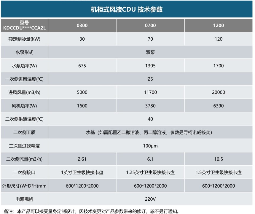 1779170248138436.jpg 机柜式风液CDU技术参数.jpg