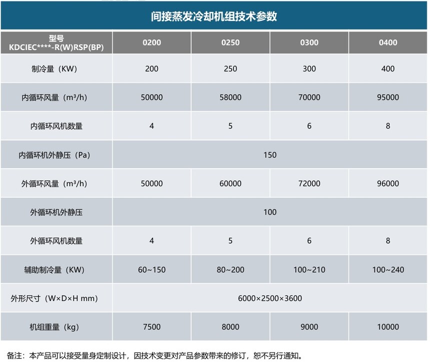 1779181523307839.jpg 产品参数.jpg