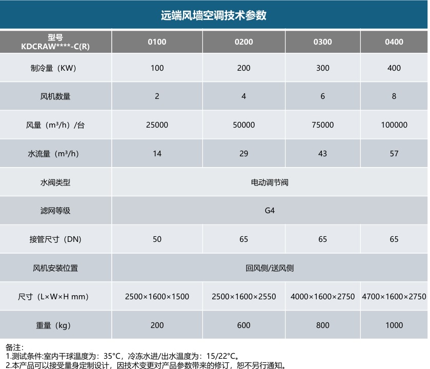 1779428505885967.jpg 产品参数.jpg