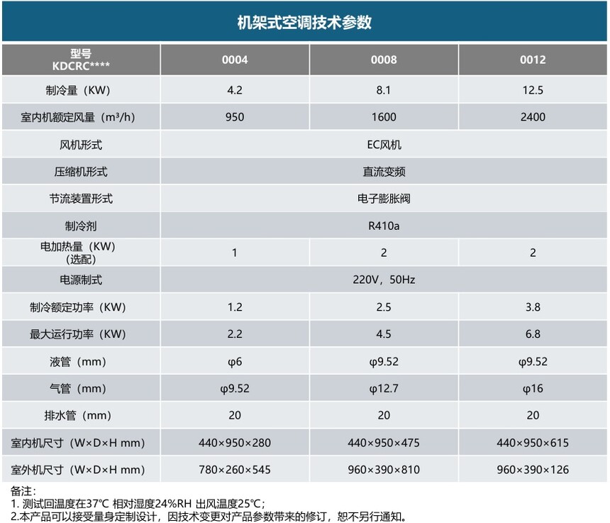 1779432017940663.jpg 产品参数.jpg