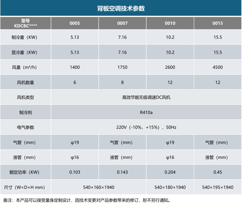 1779432824582009.jpg 产品参数.jpg