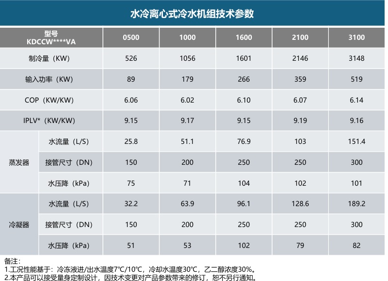 1779435725489573.jpg 产品参数.jpg