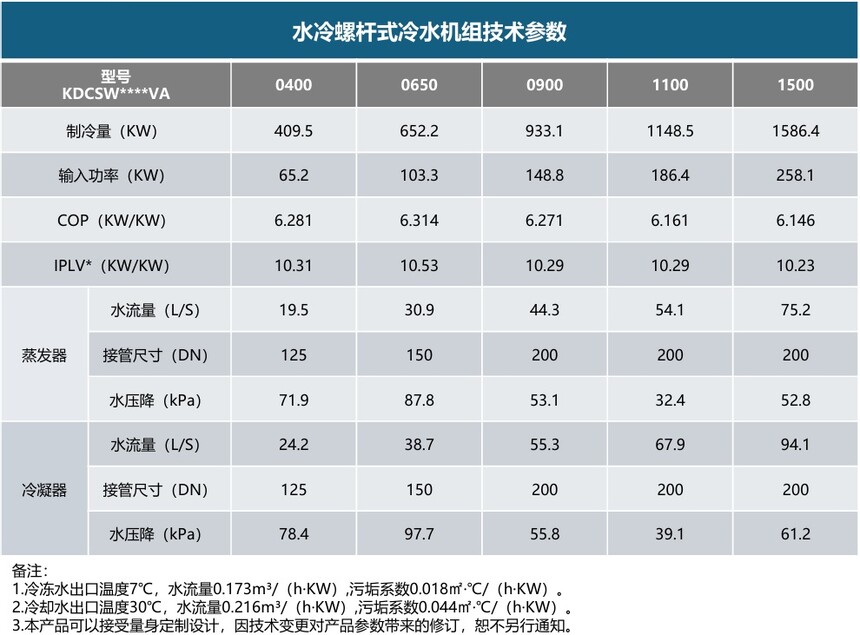 1779677842150838.jpg 产品参数.jpg