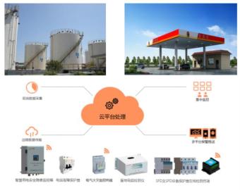 石化場所 智慧用電安全隱患監管服務系統
