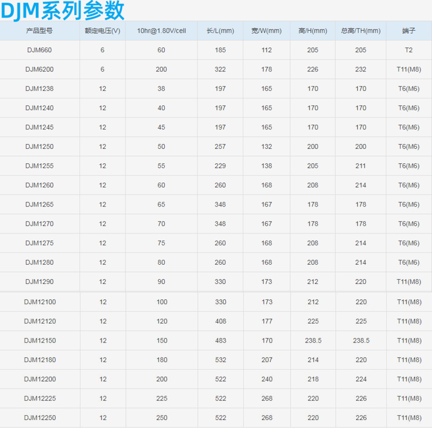 DJMϵ�в���.png