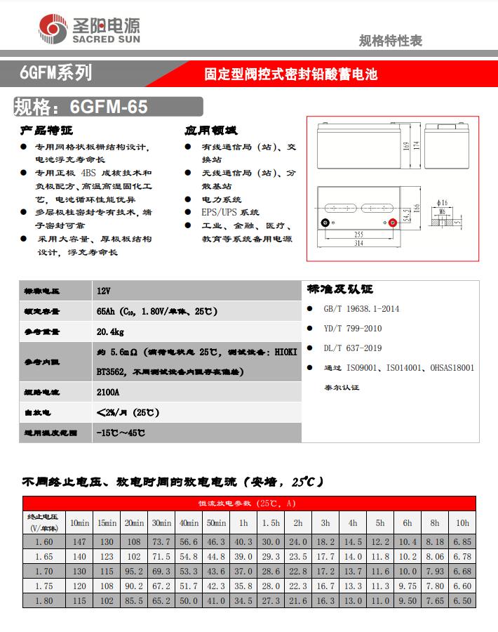 6GFM-65(sh).jpg