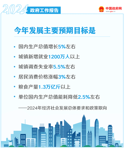 ��ȫ��50����̬������2024�������������桷ȫ��