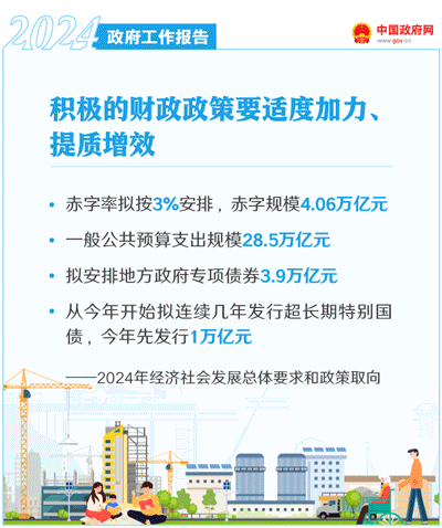��ȫ��50����̬������2024�������������桷ȫ��