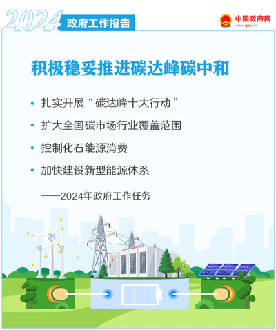 ��ȫ��50����̬������2024�������������桷ȫ��