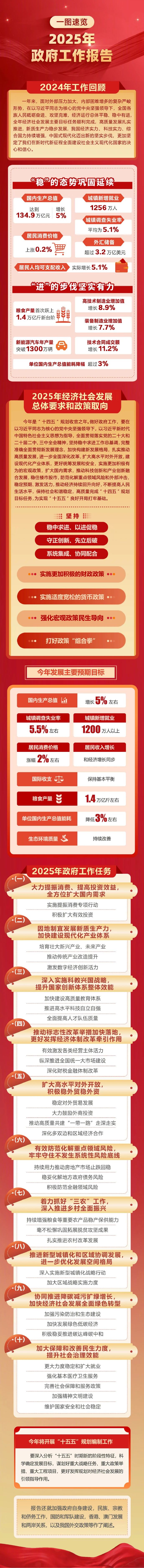2025�������������棨һͼ����+800�ּ���棩