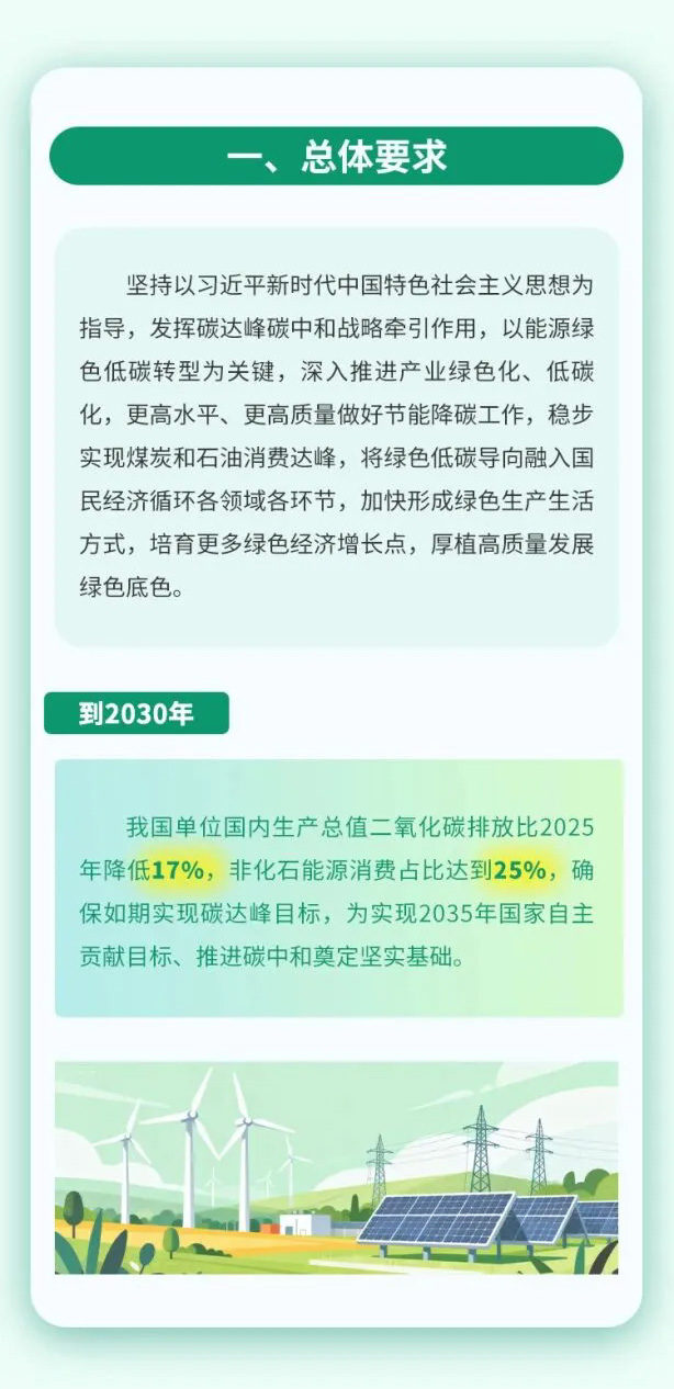�ذ�����������ʮ���塱̼����ж�����������ָ������ȷ