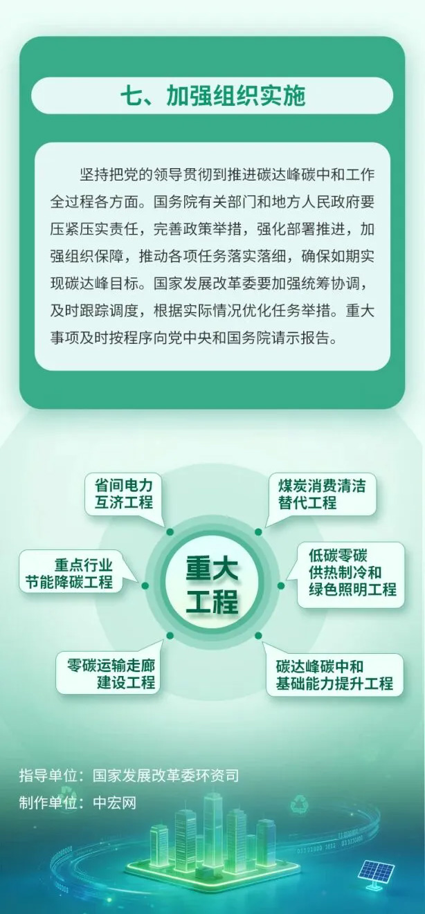 �ذ�����������ʮ���塱̼����ж�����������ָ������ȷ