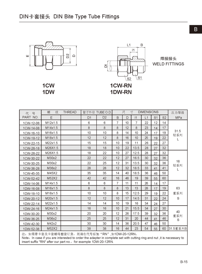 1CW 1CW-RN 1DW 1DW-RN.gif