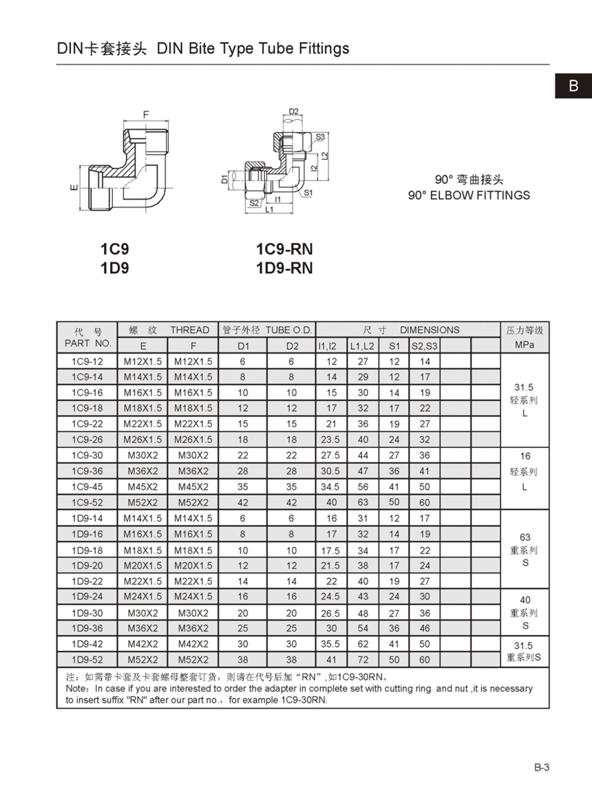 1C9 1D9 1C9-RN 1D9-RN.gif