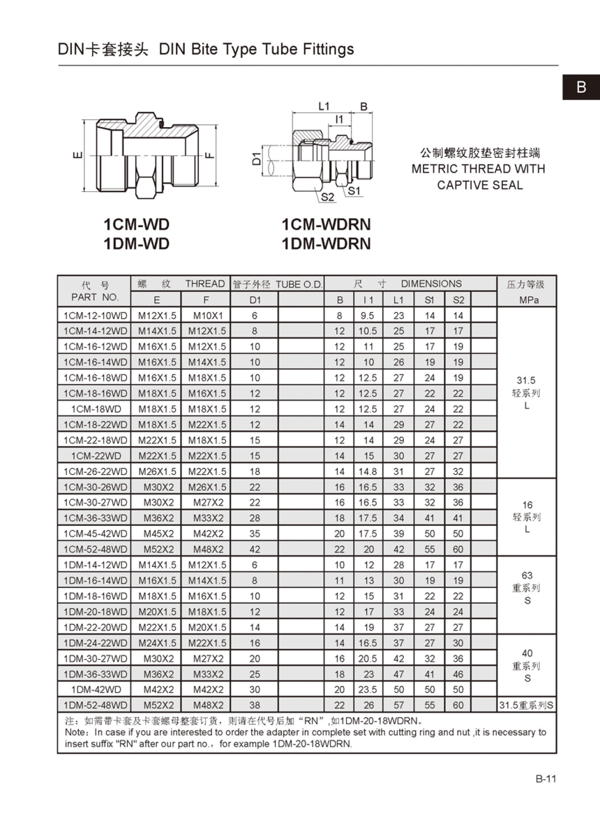1CM-WD 1CM-WDRN 1DM-WD 1DM-WDRN.gif