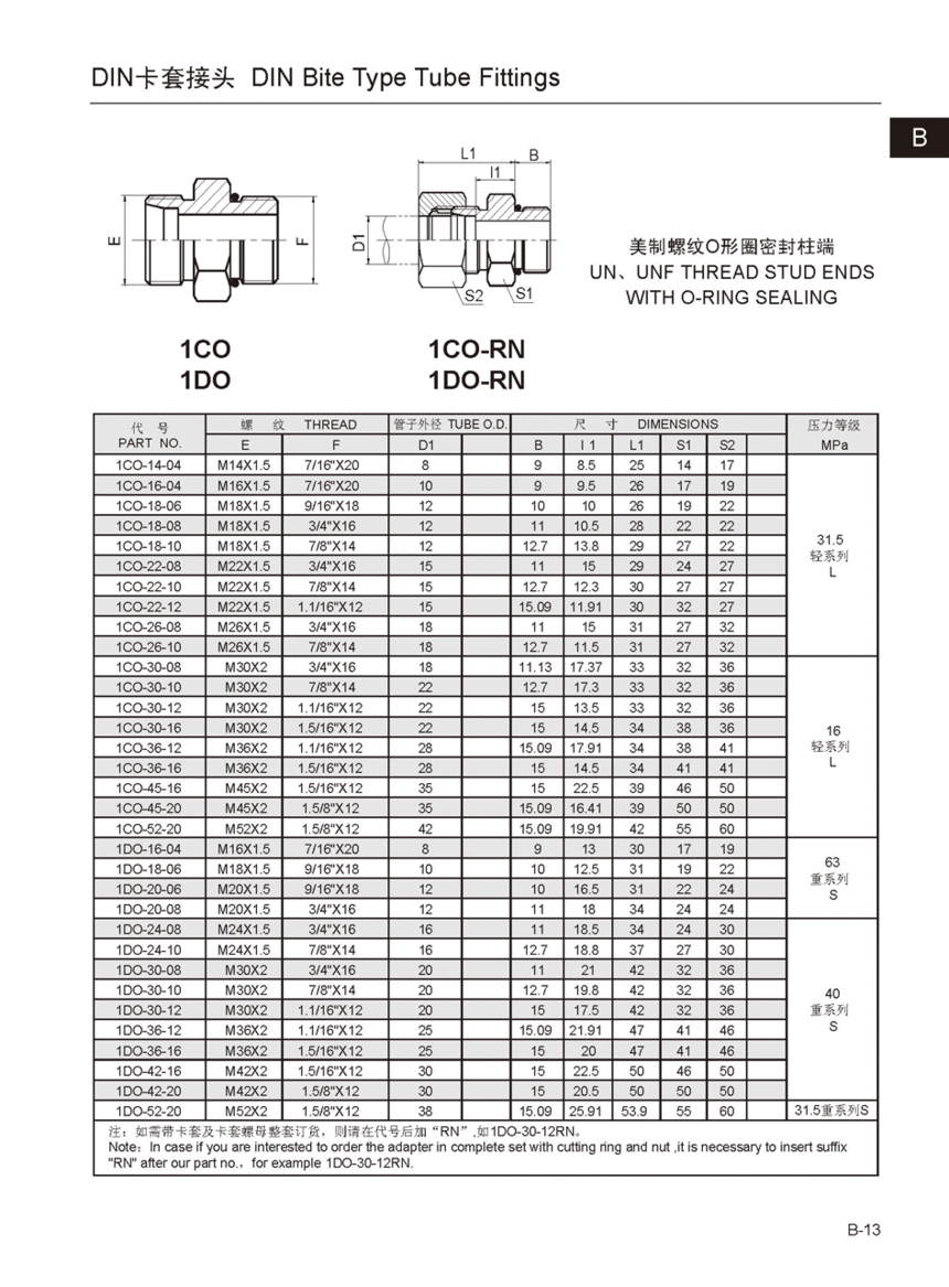 1CO 1CO-RN 1DO 1DO-RN.gif